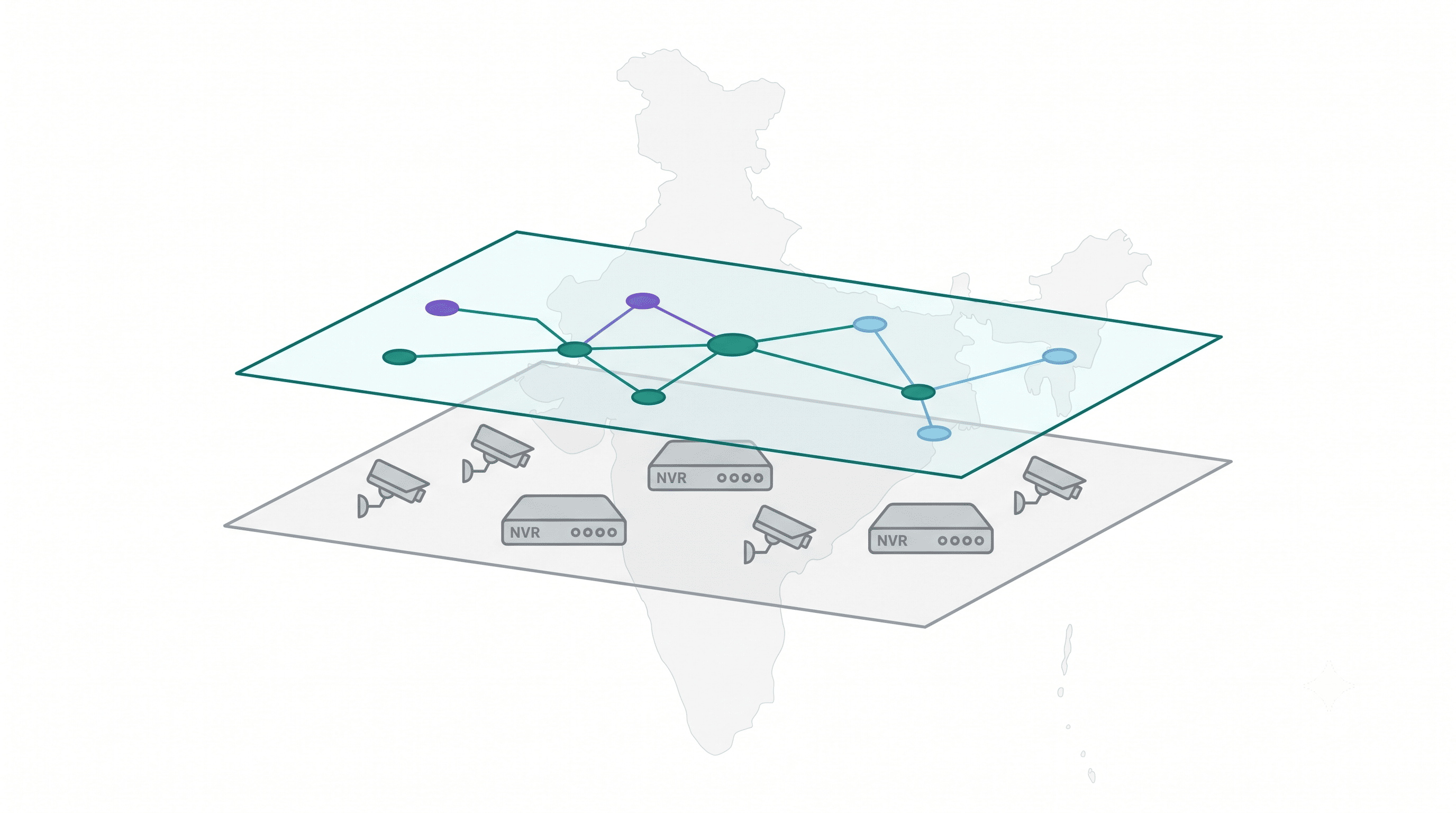 IndoAI vs Verkada in India: an edge AI layer collaborating with existing CCTV hardware to run on-device analytics