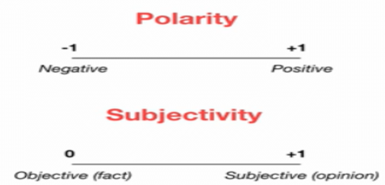 polarity nd subjectivity