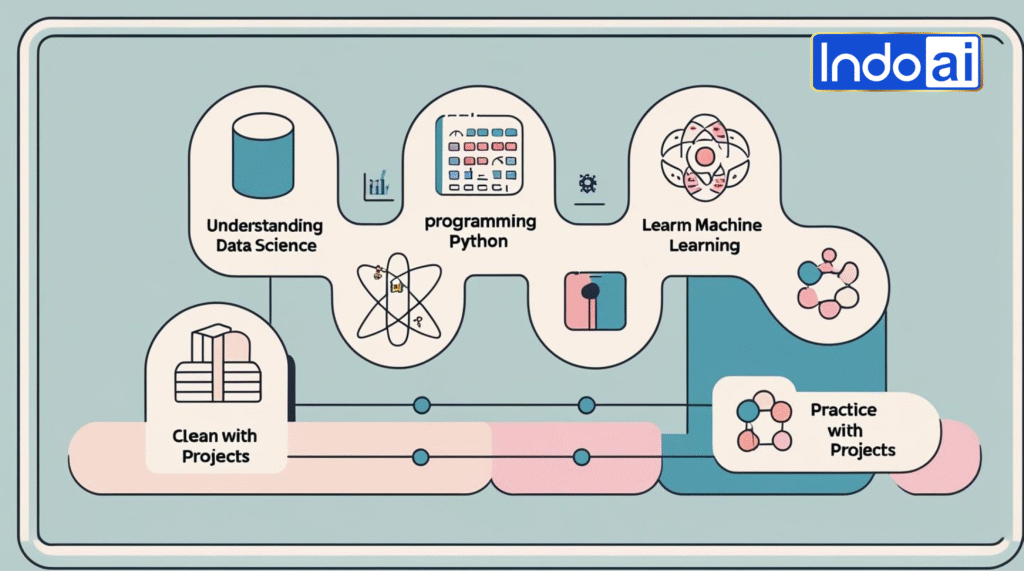 Starting Your AI Journey_ A Beginner’s Guide To Artificial Intelligence. (1)