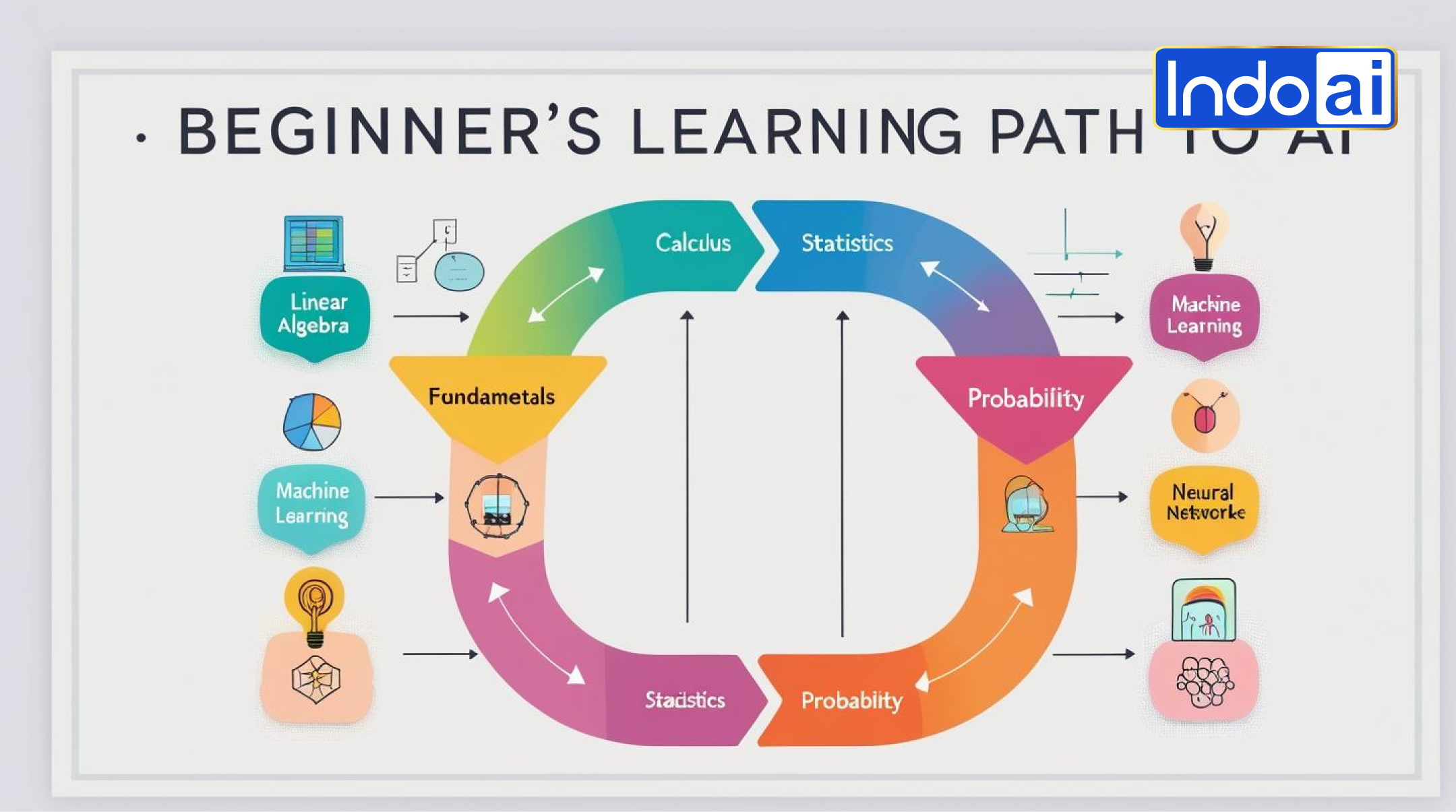 Thumbnail The Importance Of Math And Statistics In Learning Artificial Intelligence As A Beginner
