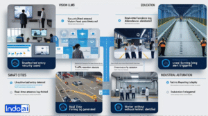 Role of AI Agents in CRM and ERPIntegration