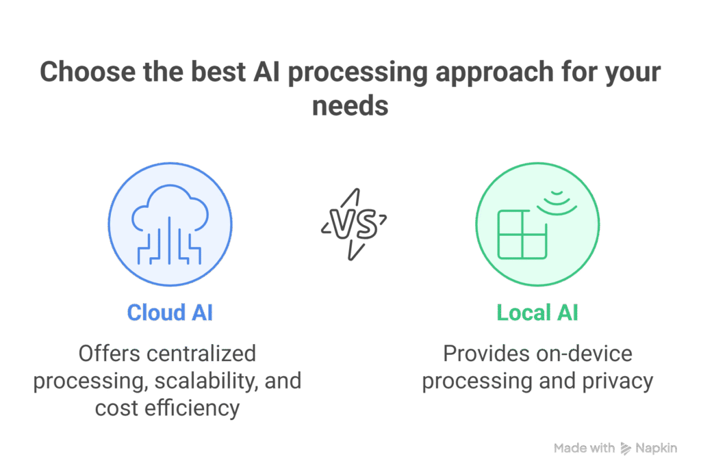 Edge AI vs Cloud AI