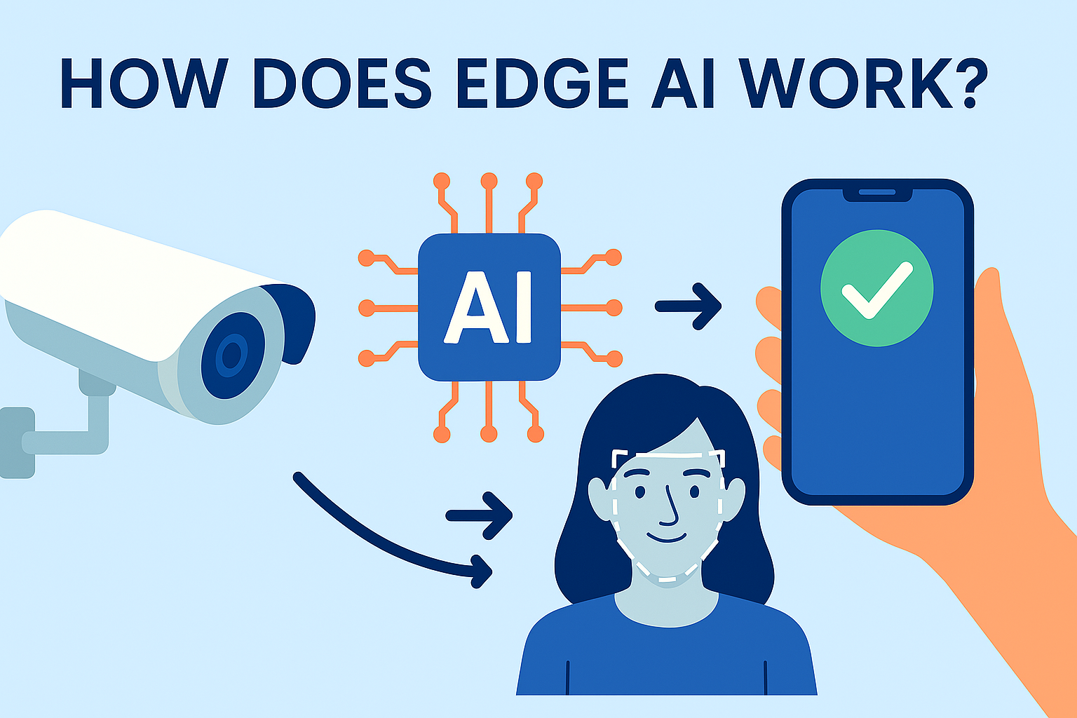 edge ai