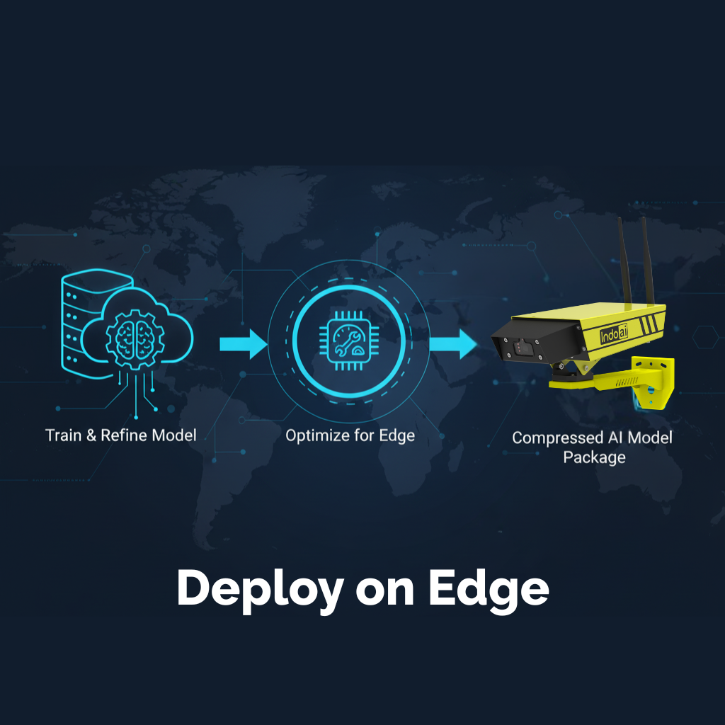 Deploy on Edge Cameras