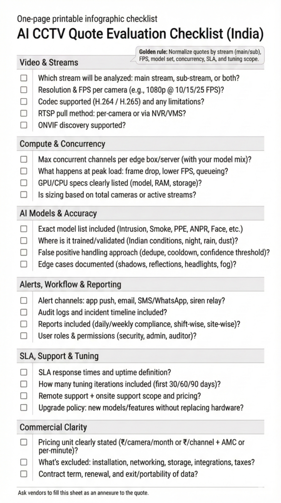 CCTV AI analytics pricing plans in India for 16 32 64 100 and 1000 cameras
