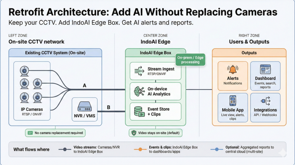 Wide Dynamic Range CCTV example at a backlit entrance showing how proper WDR preserves facial detail for AI analytics in bright outdoor and dim indoor lighting