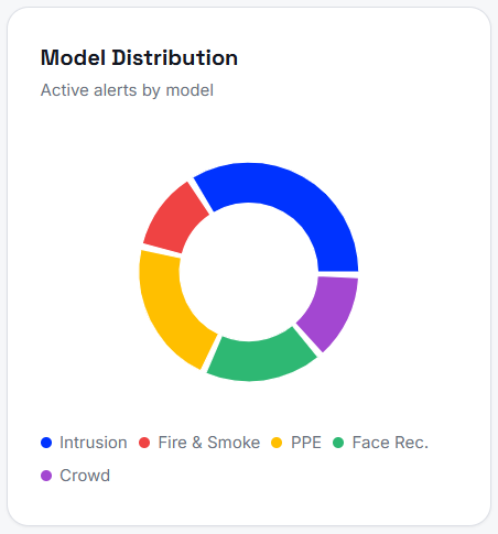 model distribution