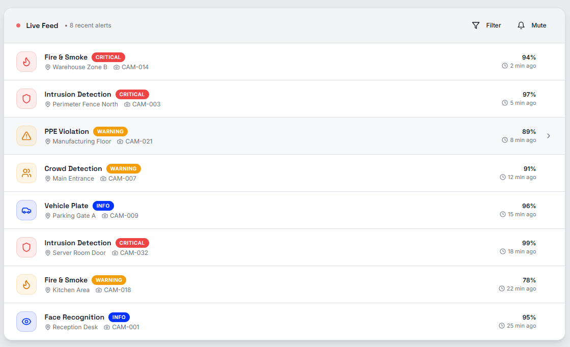 Real-Time Alert Feed