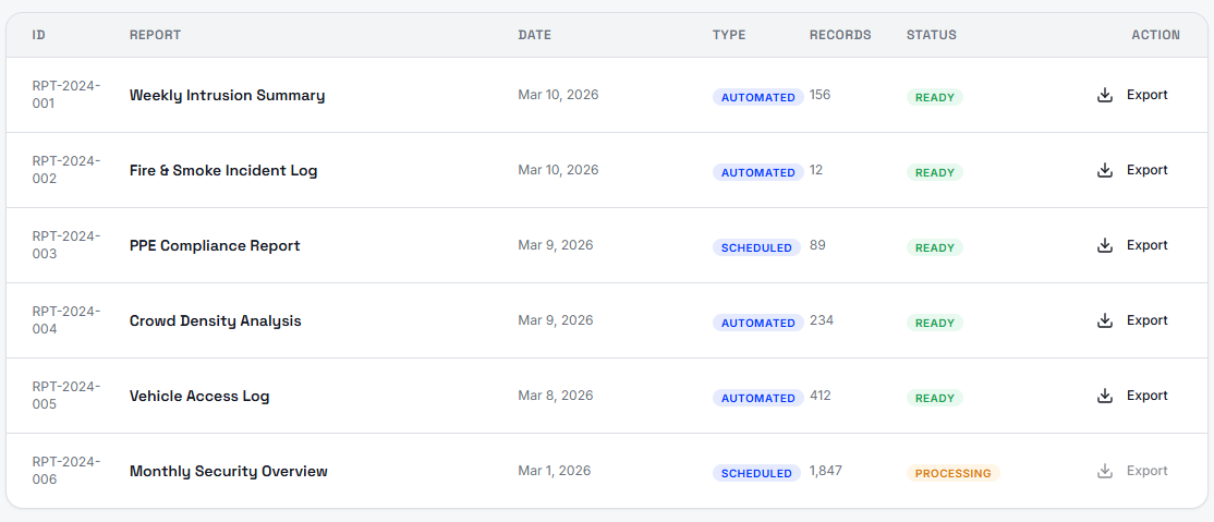 Automated Reports & Logs