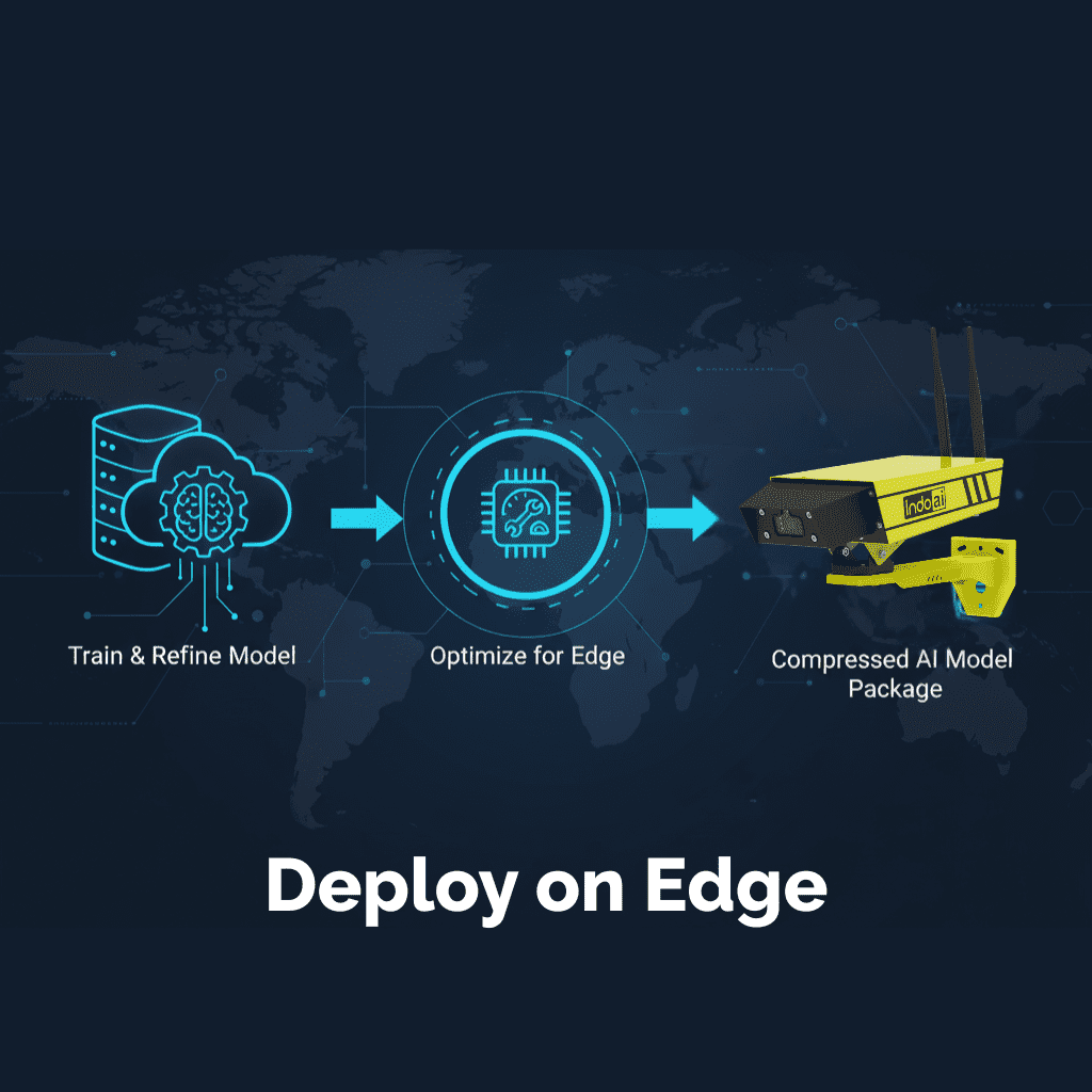 Deploy on Edge Cameras
